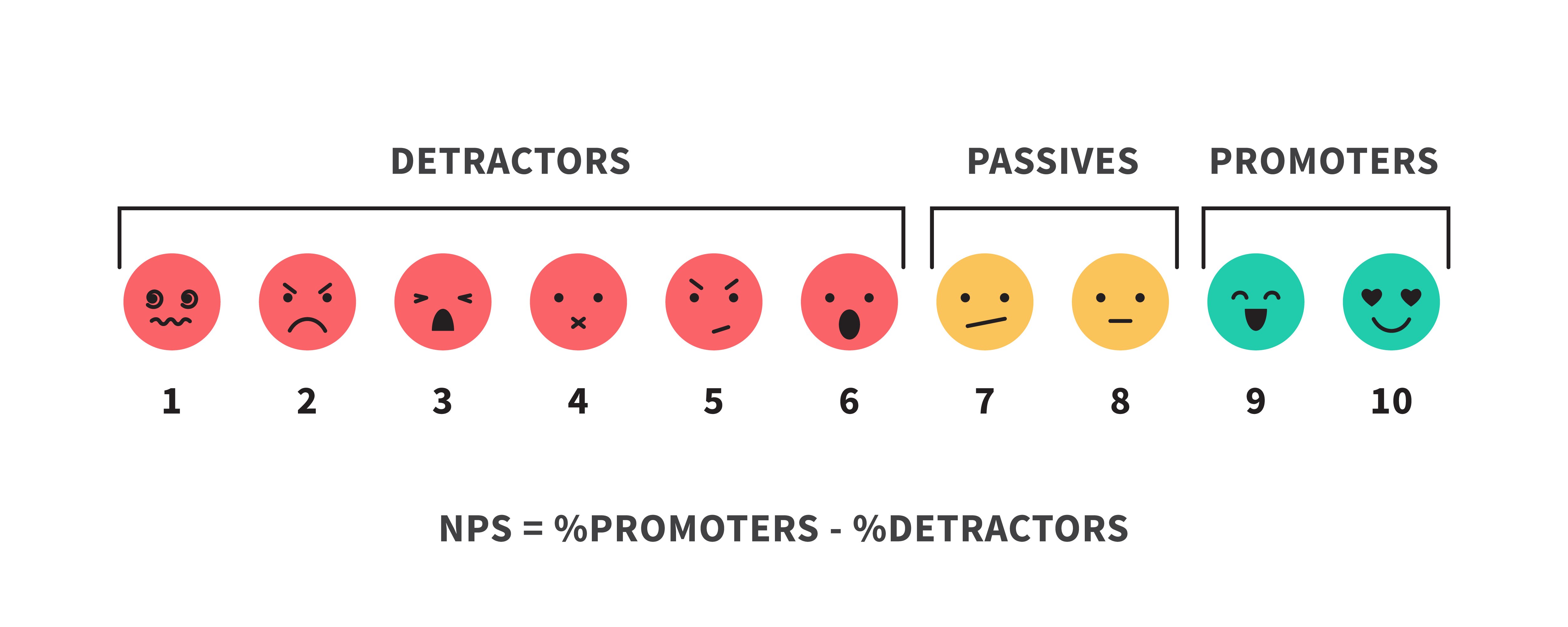 Employee NPS Chart