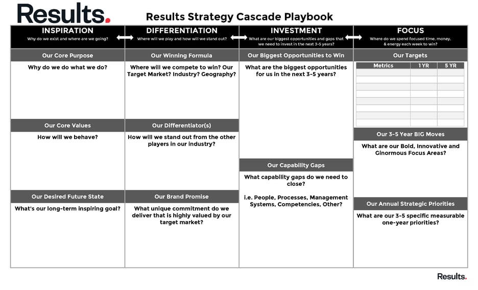 4 Steps to Better Strategic Decisions