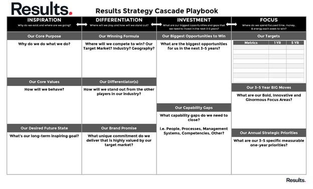 Results Strategy Cascade Playbook Template
