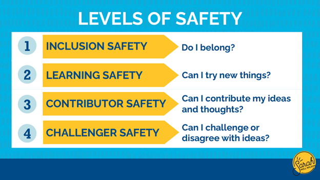 Levels of Safety