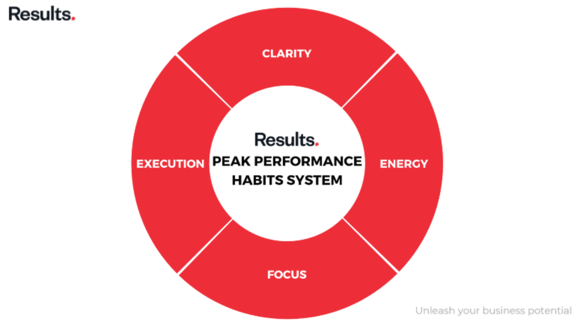 Peak Performance - Blog July 10