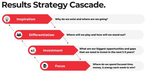 Results Strategy Cascade