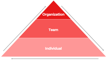 Scaling Change Pyramid